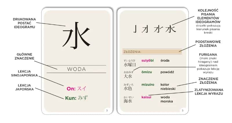 Jak uczyć się japońskiego skutecznie i uniknąć typowych błędów