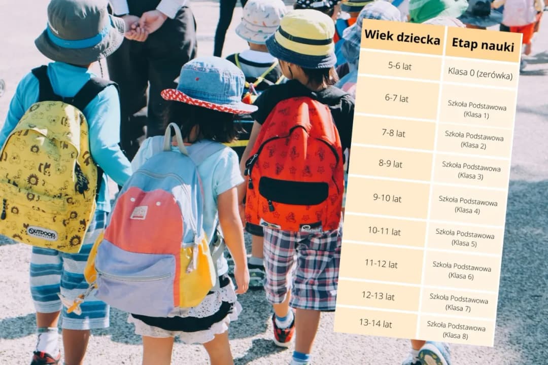Biologia od której klasy? Sprawdź, kiedy zaczyna się nauka w szkole
