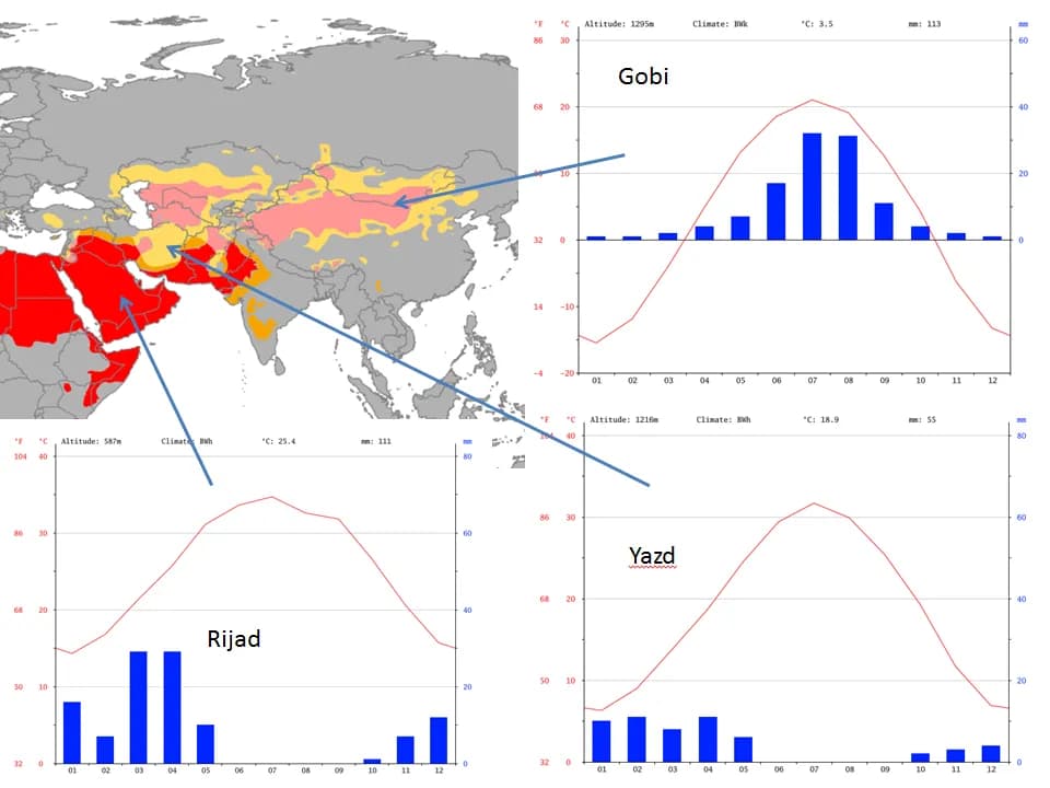 Jakie jest klimat w Azji? Odkryj zaskakujące różnice i strefy