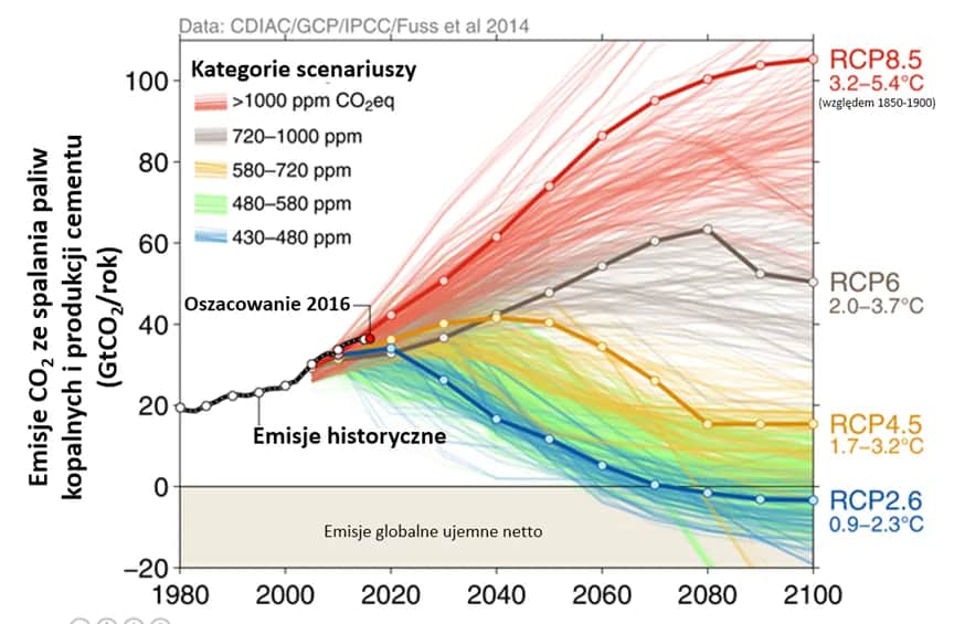 Co ile czasu zmienia się klimat i jak to wpływa na naszą przyszłość