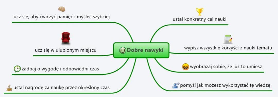 Skuteczne metody, jak uczyć się na pamięć i unikać zapominania Skuteczne metody, jak uczyć się na pamięć i unikać zapominania