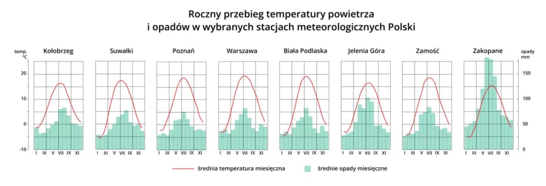 Jak nazywa się klimat Polski? Odkryj jego unikalne cechy i zmiany Jak nazywa się klimat Polski? Odkryj jego unikalne cechy i zmiany