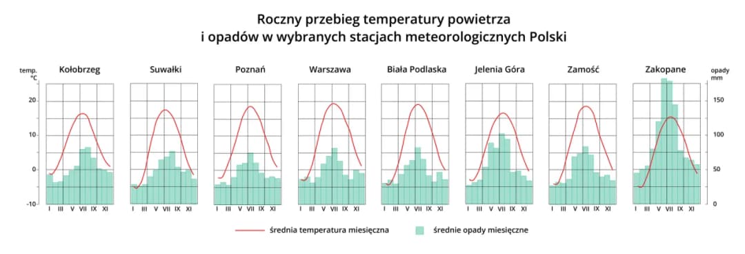 Jak nazywa się klimat Polski? Odkryj jego unikalne cechy i zmiany