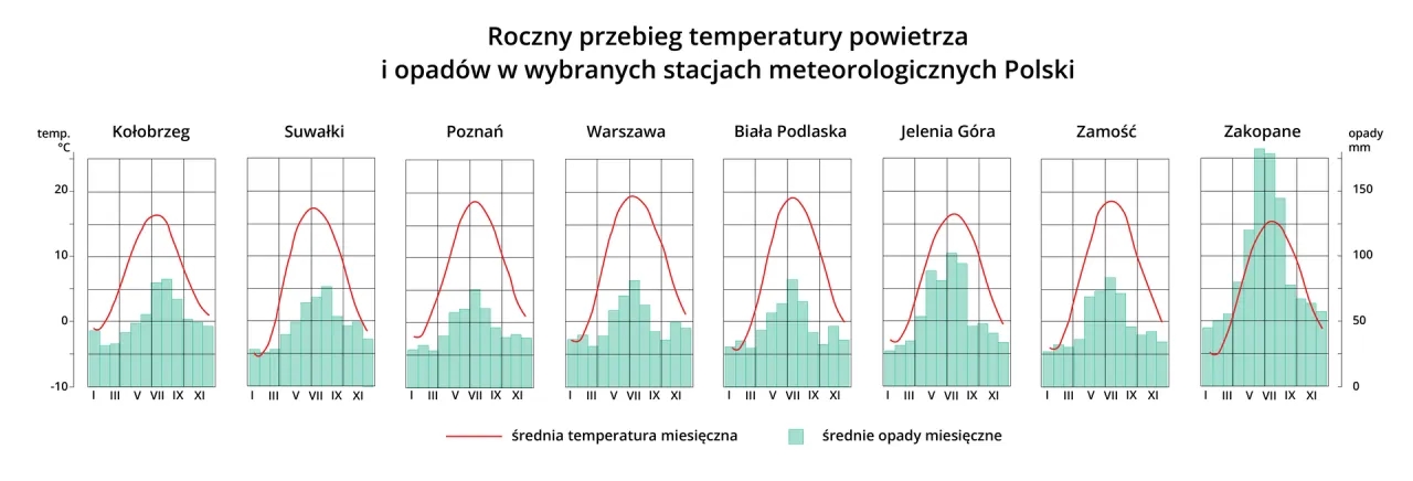 Jak nazywa się klimat Polski? Odkryj jego unikalne cechy i zmiany