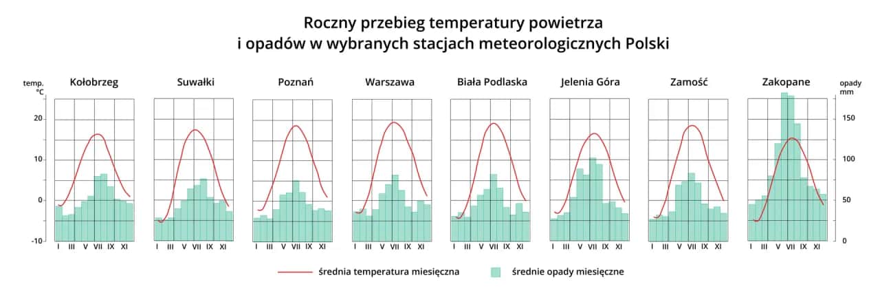 Jak nazywa się klimat Polski? Odkryj jego unikalne cechy i zmiany