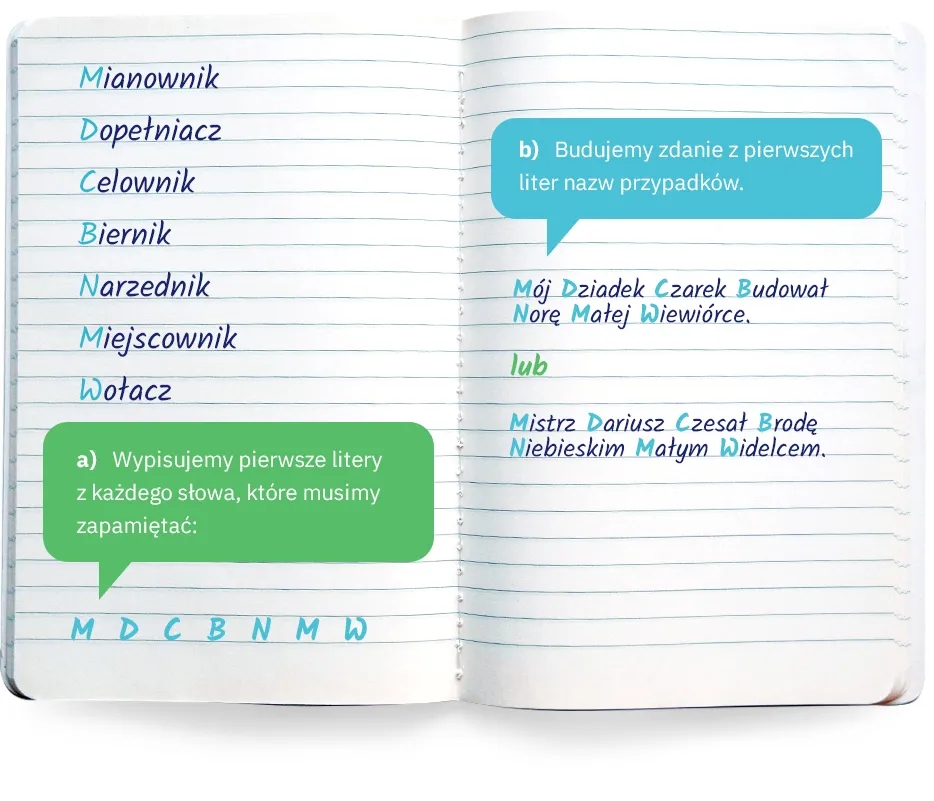 Jak aktorzy uczą się tekstu: sprawdzone metody na skuteczne zapamiętywanie